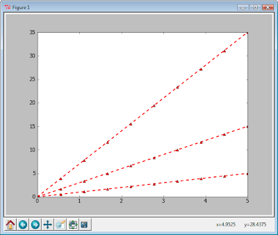 Пакет matplotlib. Пример использования функции setp()