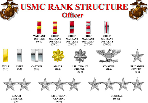 Learn the Marine Corps rank
