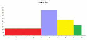 Histograma