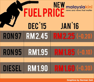 Harga minyak RON95, RON97 dan Diesel bermula 1 Januari 2016