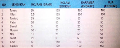 PANDUAN PENEBARAN BENIH IKAN