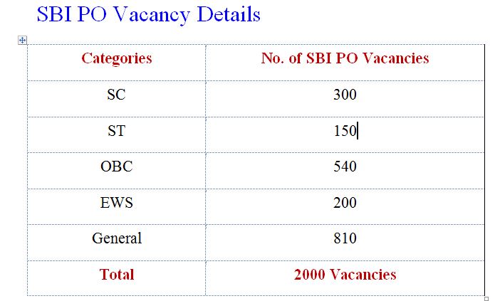 SBI PO Recruitment 2023 Vacancy Details