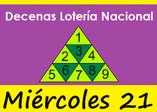 piramide-decenas-loteria-nacional-panama-miercoles-21-de-julio-2021