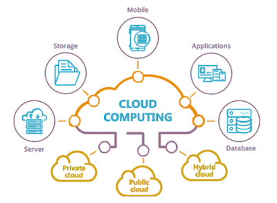 Father of Cloud Computing