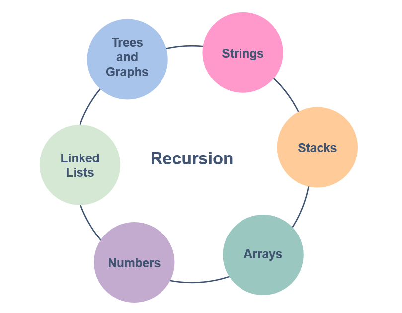 How to use Recursion in JavaScript? Example Tutorial | Java67