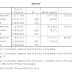 HHD:  Things I Suck At, results are in!