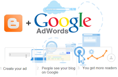 how-to-use-google-adwords-in-blogger-101helper