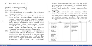 RPP Kurikulum 2013 Mata Pelajaran Bahasa Indonesia SMA/SMK Dilengkapi Dengan Silabus