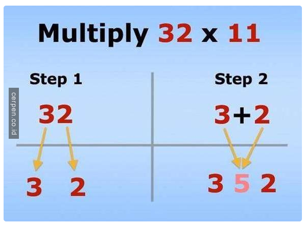 Matematika: 5 Cara Menghitung Yang Cepat dan Mudah - Blog 