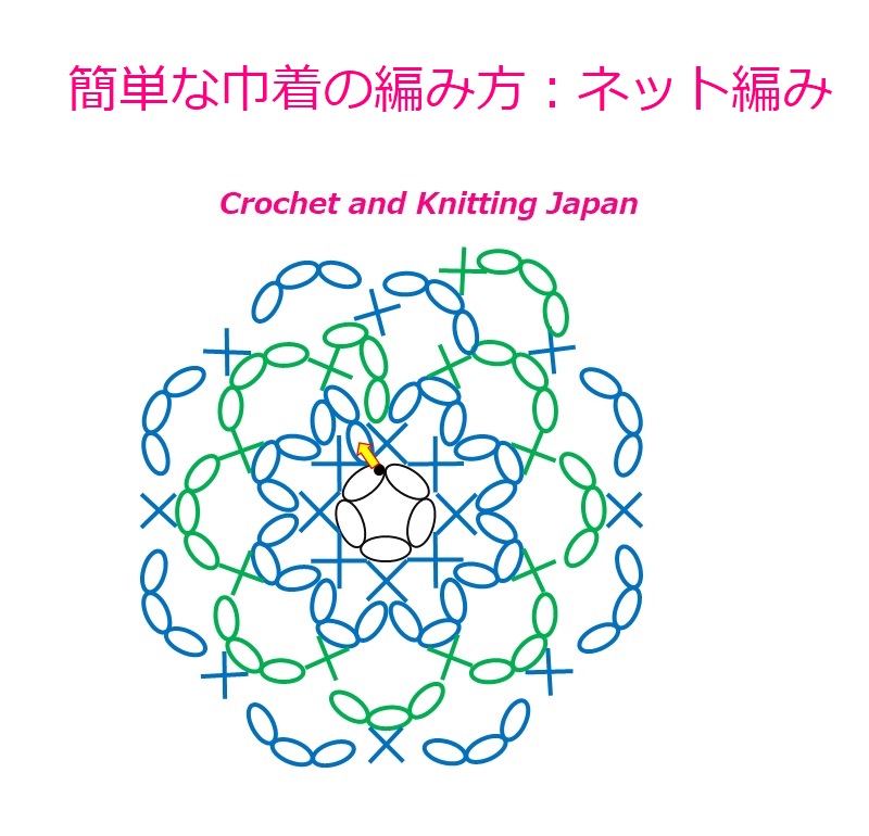 かぎ編み Crochet Japan クロッシェジャパン 簡単な巾着の編み方 ネット編み かぎ針編み初心者さん 編み図 字幕解説 Crochet Drawstring Bag Crochet And Knitting Japan