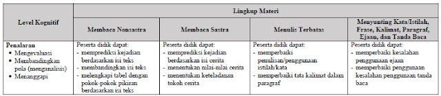 Kisi Soal Ujian Sekolah Berstandar Nasional  K13 2019/2020:  Download Kisi-Kisi Soal USBN SD/MI Tahun 2019 (Bahasa Indonesia, Matematika, dan IPA) Irisan KTSP 2006 dan Kurikulum 2013