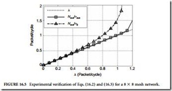 Communication-Based Design for Nanoscale SoCs-0020