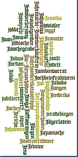Grafik wie immer bei dieser Serie via Wordle.net