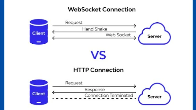 Security Shell WebSocket: Ensuring Secure Communication Channels