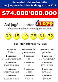 Resultados Baloto Sorteo 1079