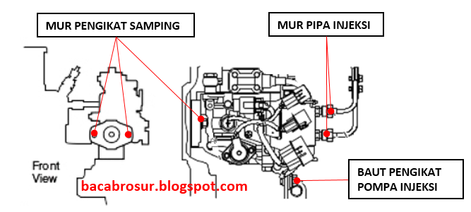 kendorkan baut dan pipa