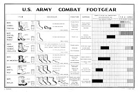 Authorized Army Boots List