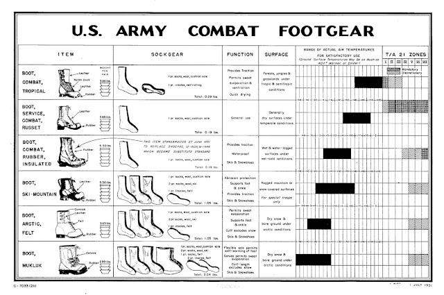 Authorized Army Boots List