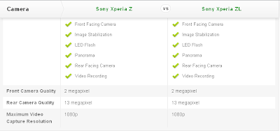 Compare Mobile Phones: Sony Xperia Z vs Sony Xperia ZL
