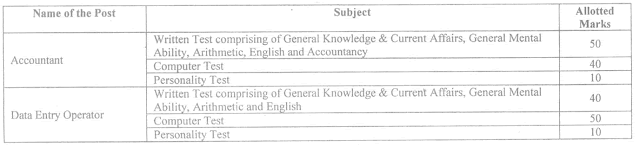 Accountant Syllabus