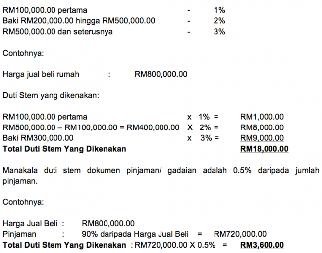 KOS GUAMAN URUSAN JUAL BELI HARTANAH - SenangEja.com