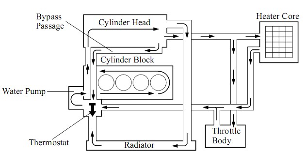 System Diagram Engine Coolant