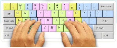 Fungsi Tombol Pada Keyboard (Shortcut on Keyboard)