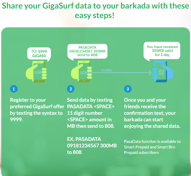 Smart GigaSurf Pasadata instructions