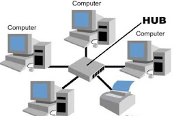 10 Contoh soal tentang Topologi