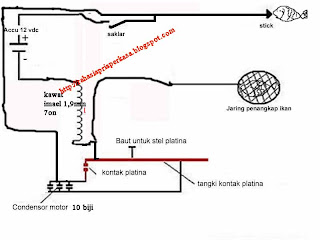 rangkailah seperti skema strum ikan di atas.sederhana, dan hasilnya 