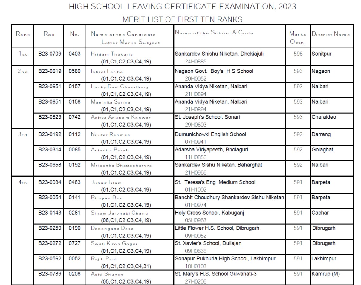 SEBA HSLC Toppers