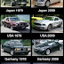 Cars Evolution !!!