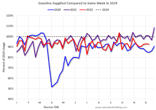 gasoline Consumption