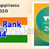  25 Most important rank of india 2020