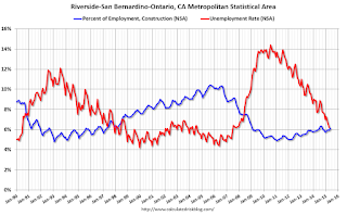 Inland Empire Employment