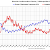 Update: The Inland Empire Bust and Recovery