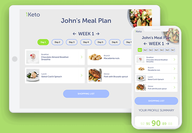 iKeto Diet Meal Plan