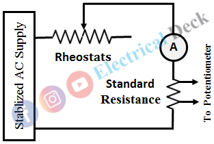 Calibration of Ammeter