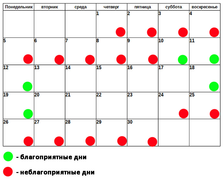 Чистка лица по лунному календарю июнь 2017