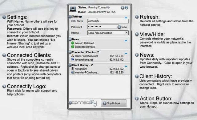 Connectify