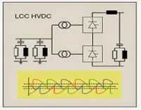 HVDC with Current-Source Converters (Electrical power Transmission of bulk power-www.beprojectidea.blogspot.com)