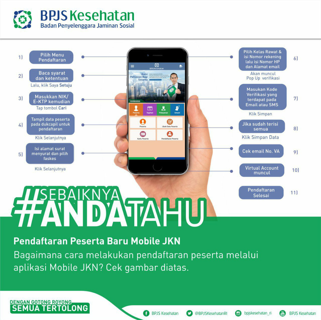 Cara Mudah AKSes information Jaminan Kesehatan Nasional, BPJS Kesehatan