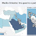 Middle East and Oil Production