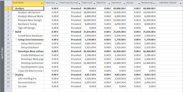 Cost view