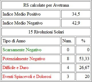 IPA medio= 42,9