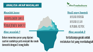 Identifikasi Masalah