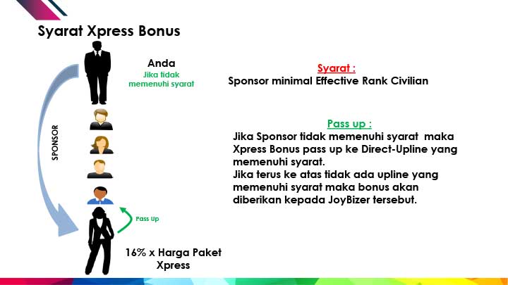 Syarat Xpress Bonus