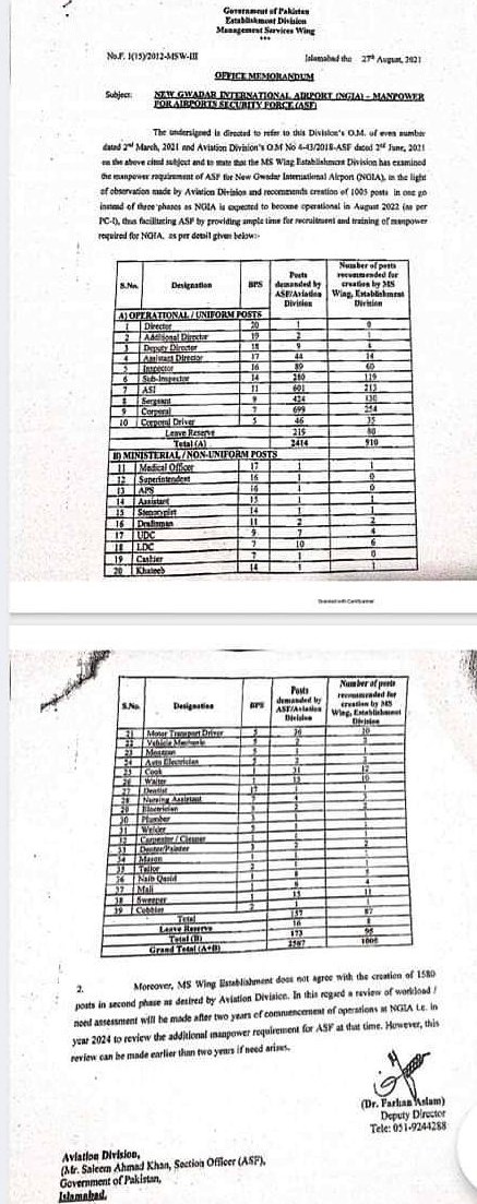 Airport Security Force ASF Jobs 2021 - ASF Upcoming Jobs 2021- www.asf.gov.pk Jobs 2021 -  online Apply  2376 +  Vacancy