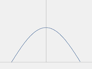 The graph of the sine curve