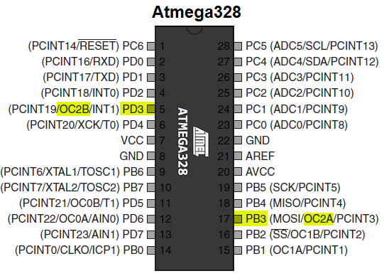 Timer 2 PWM pins